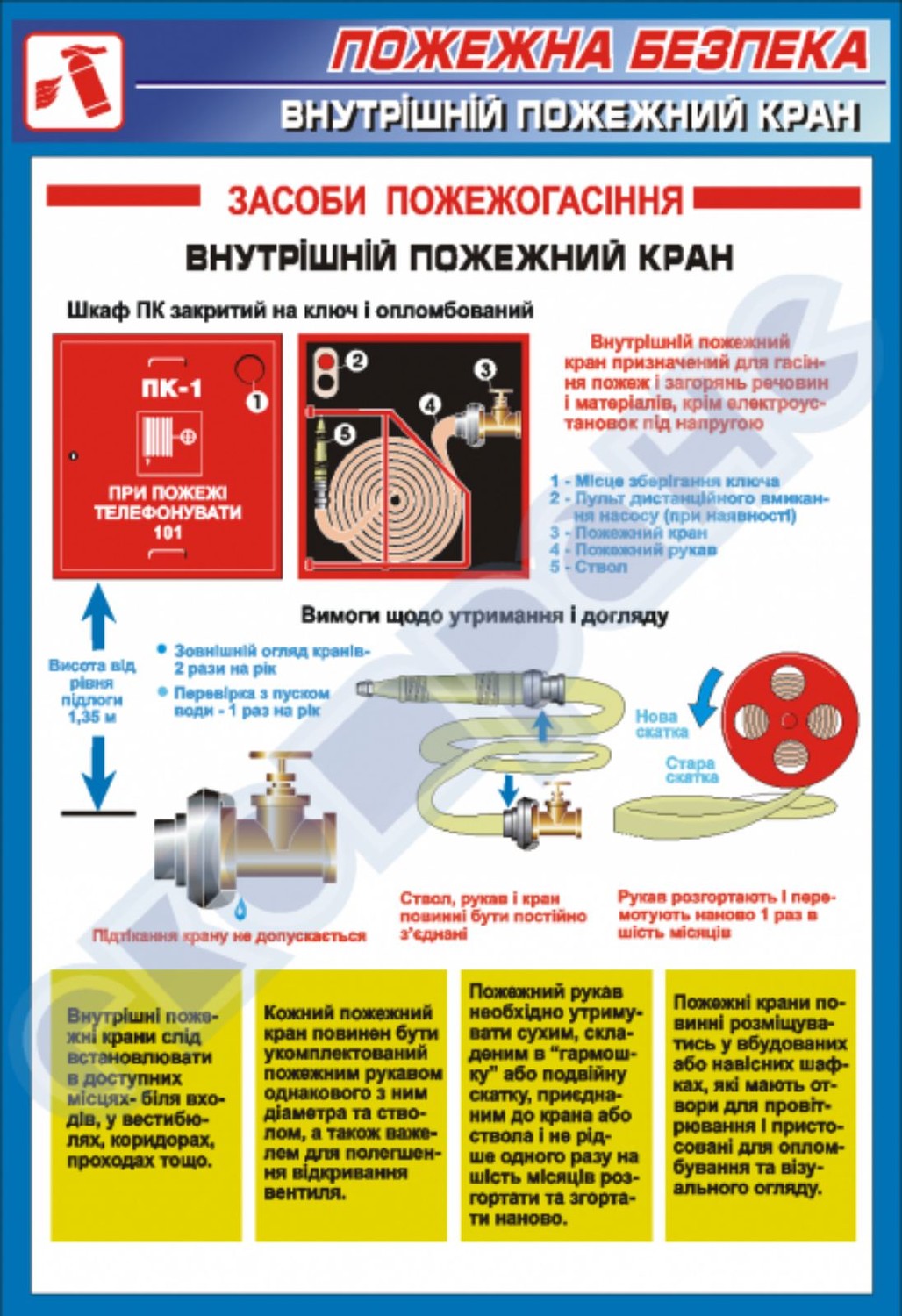 информация на пожарных шкафах